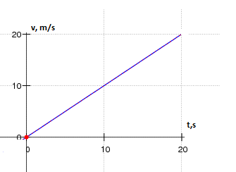 Hỏi đáp VietJack