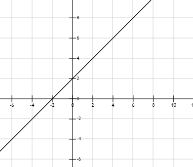 Hỏi đáp VietJack