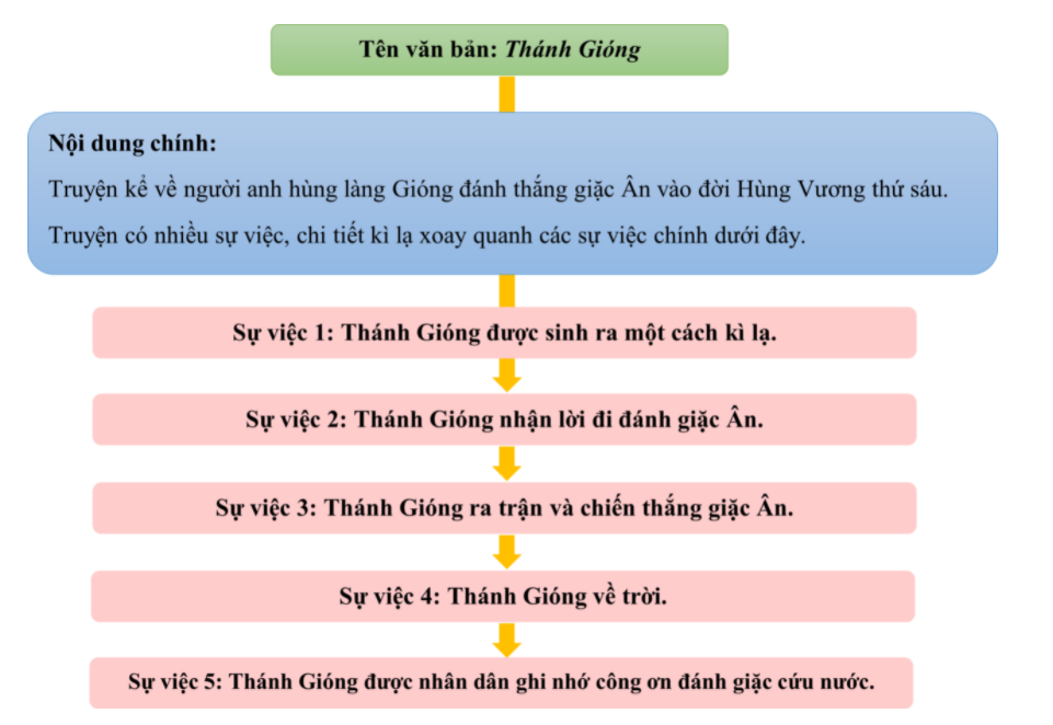 Hỏi đáp VietJack