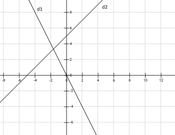 Hỏi đáp VietJack
