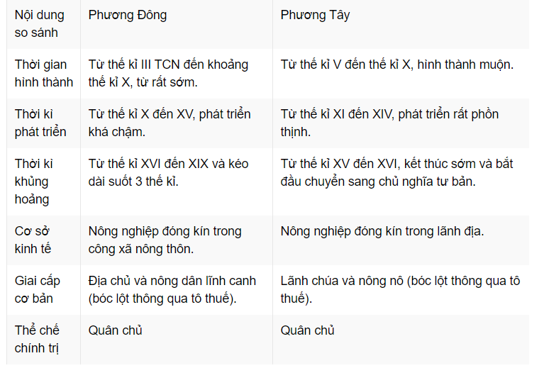 Hỏi đáp VietJack