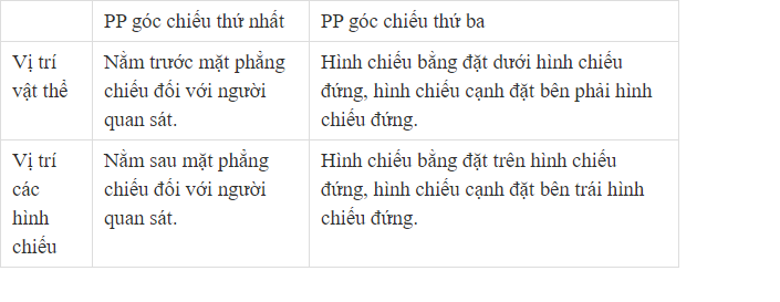 Hỏi đáp VietJack