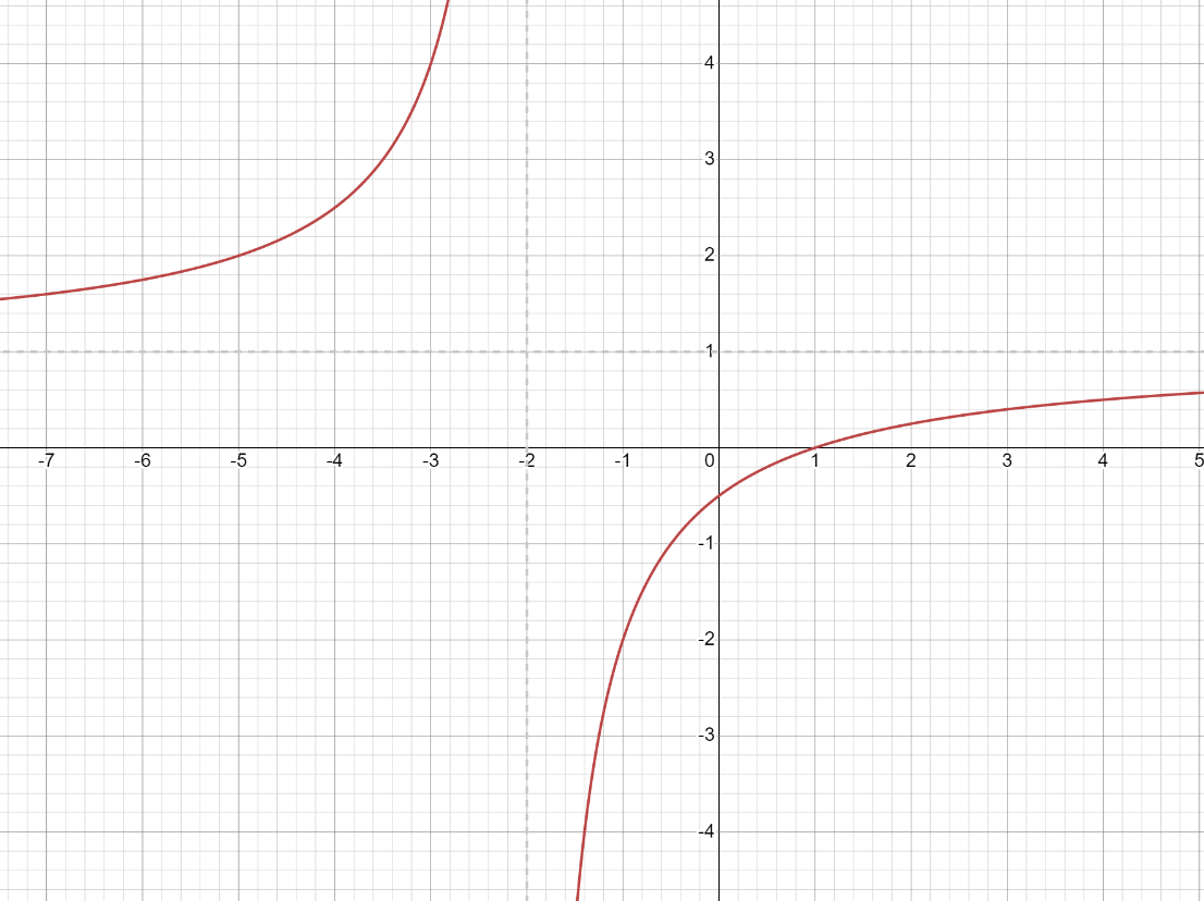 Hỏi đáp VietJack