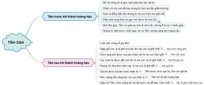 Hỏi đáp VietJack