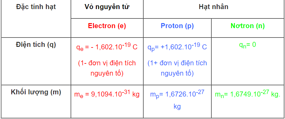Hỏi đáp VietJack