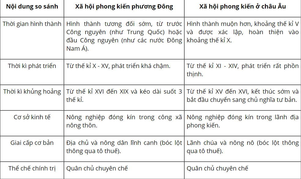 Hỏi đáp VietJack