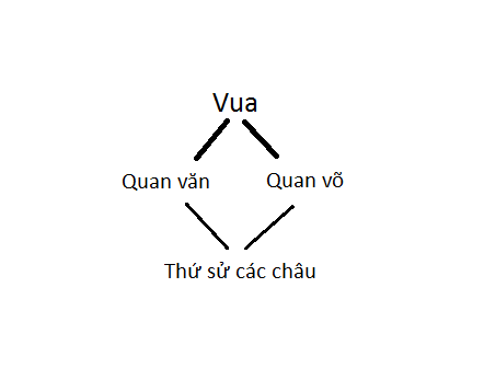 Hỏi đáp VietJack