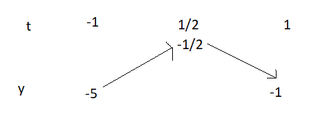 Hỏi đáp VietJack