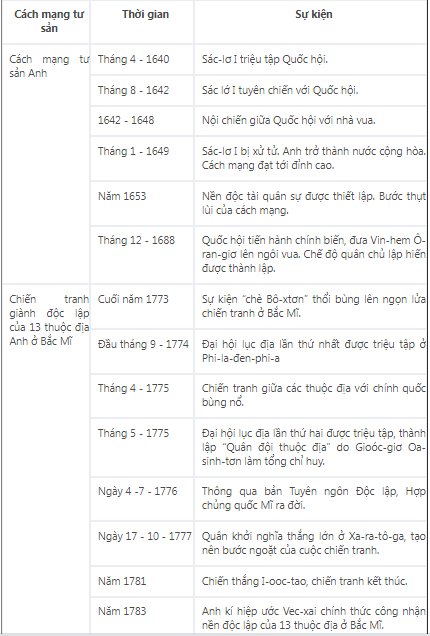 Hỏi đáp VietJack