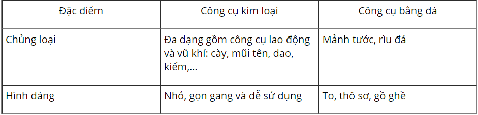 Hỏi đáp VietJack