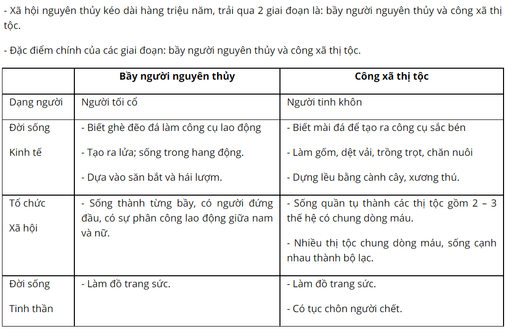 Hỏi đáp VietJack