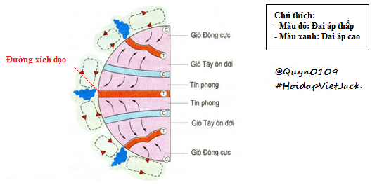 Hỏi đáp VietJack