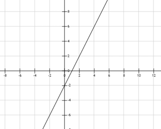 Hỏi đáp VietJack