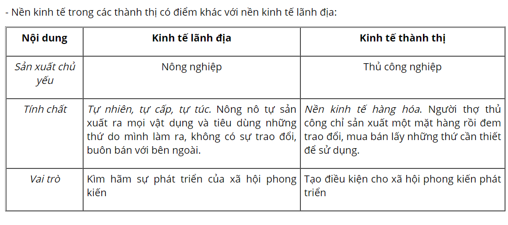 Hỏi đáp VietJack