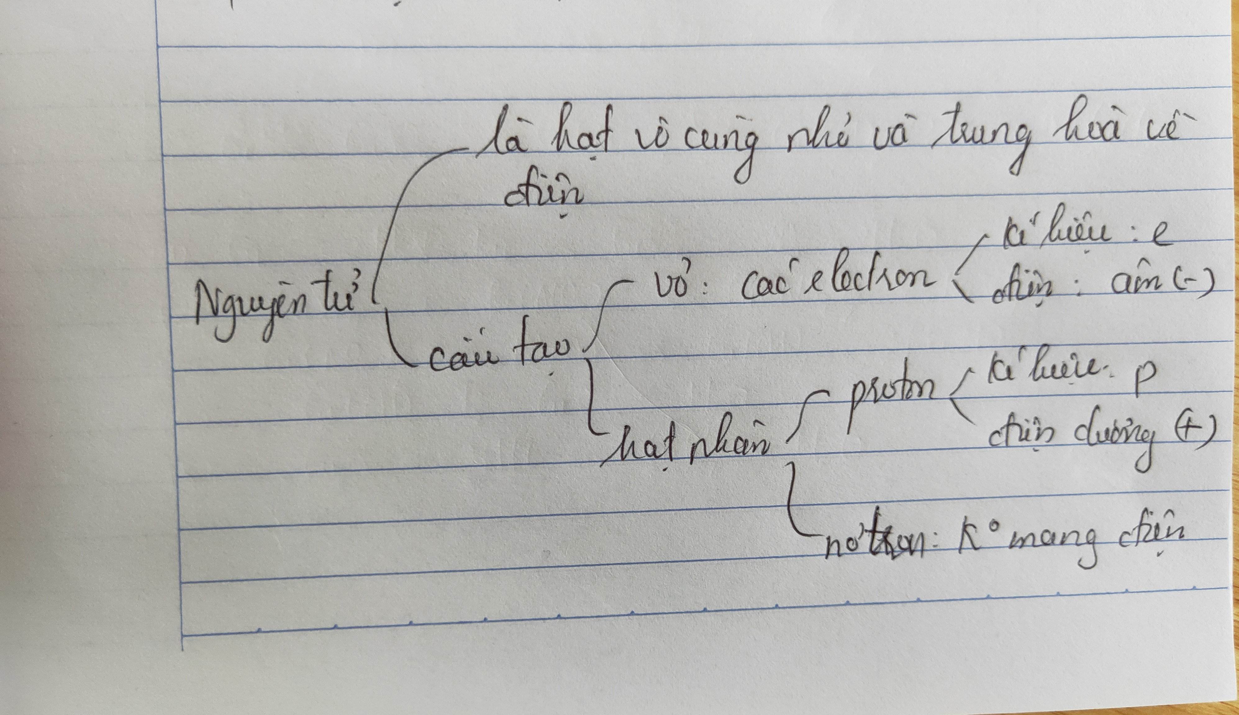 Hỏi đáp VietJack