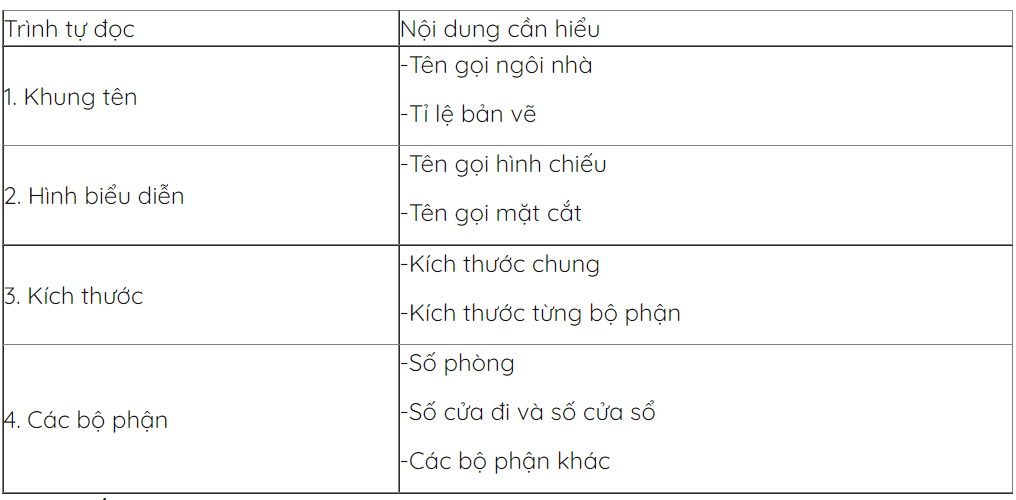 Hỏi đáp VietJack