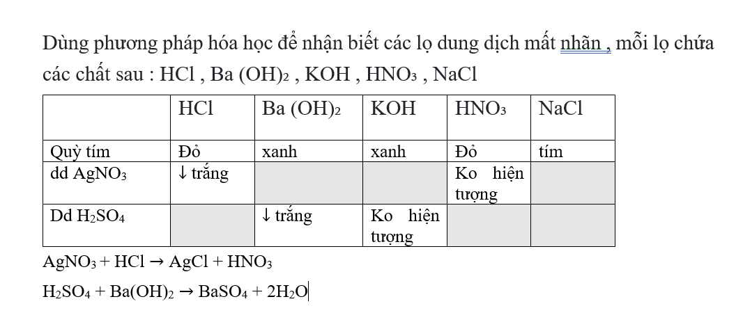 Hỏi đáp VietJack