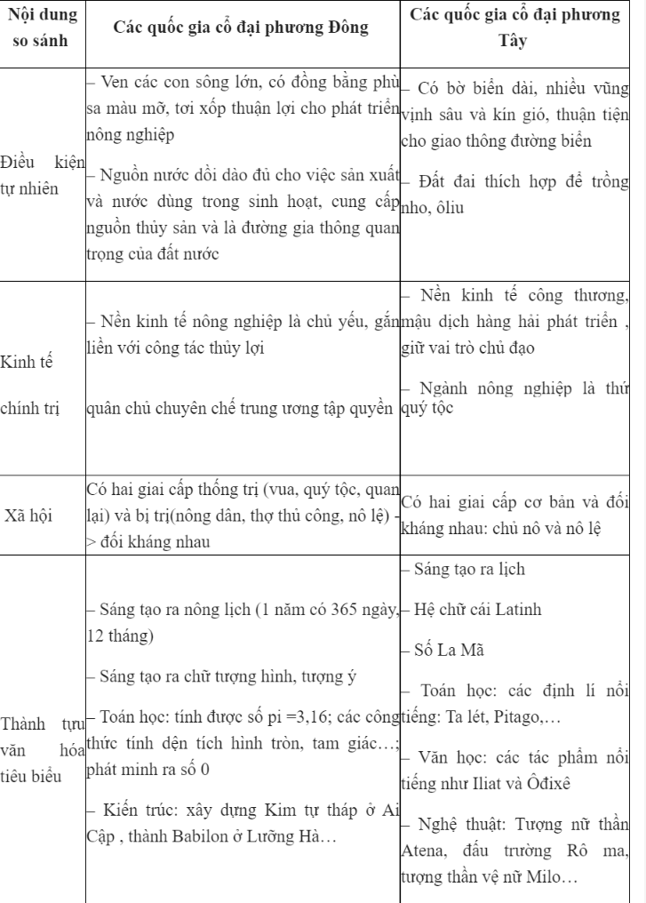 Hỏi đáp VietJack