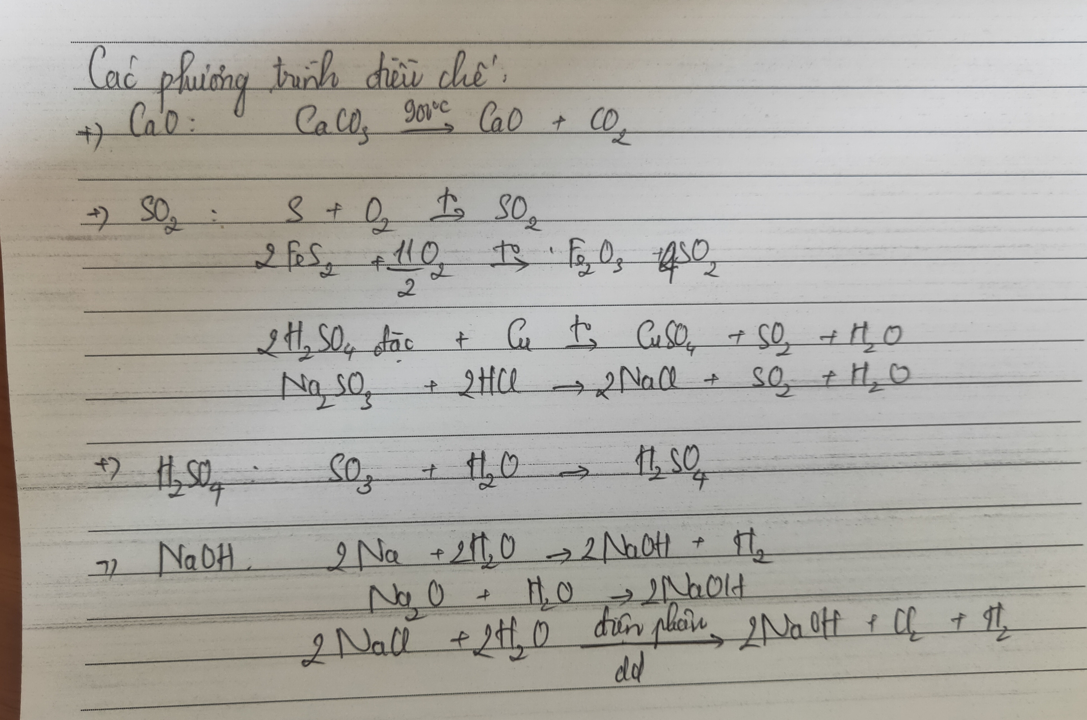 Hỏi đáp VietJack