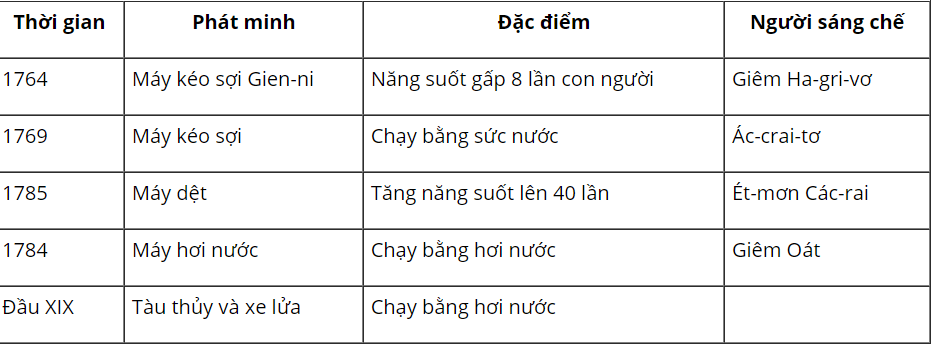 Hỏi đáp VietJack