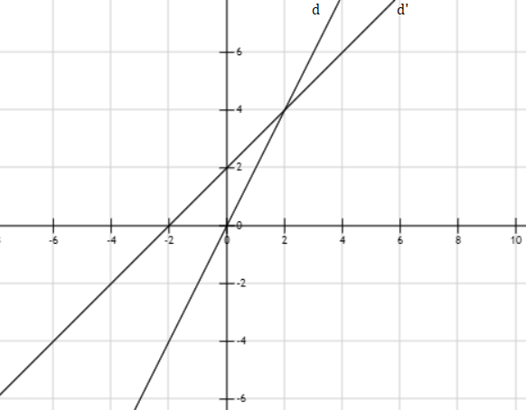 Hỏi đáp VietJack