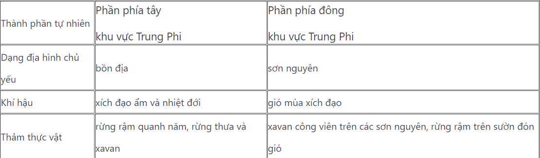 Hỏi đáp VietJack