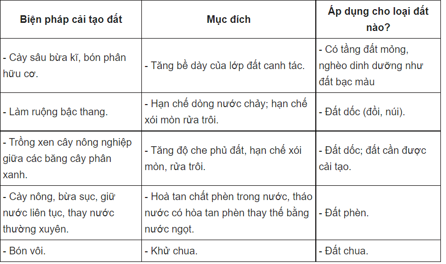 Hỏi đáp VietJack