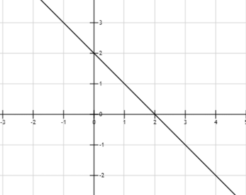 Hỏi đáp VietJack