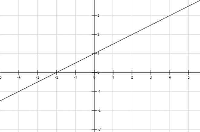 Hỏi đáp VietJack