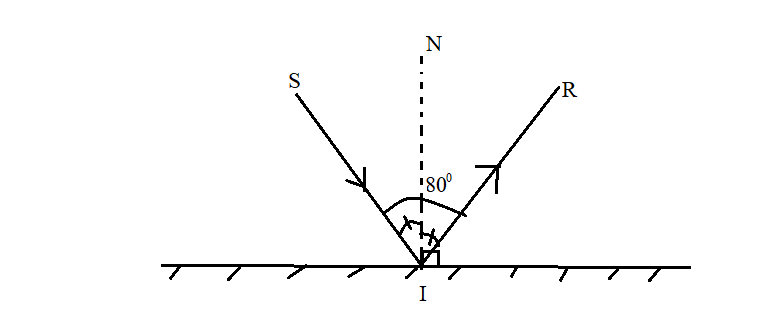 Hỏi đáp VietJack