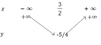 Hỏi đáp VietJack