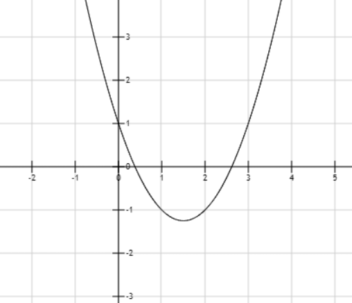 Hỏi đáp VietJack