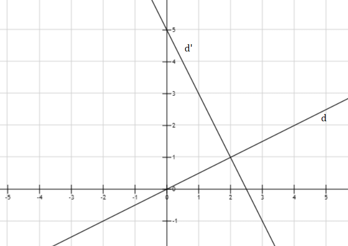 Hỏi đáp VietJack