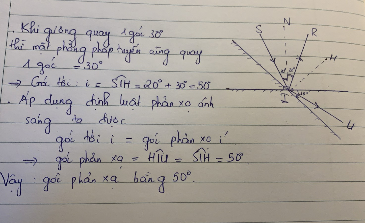 Hỏi đáp VietJack