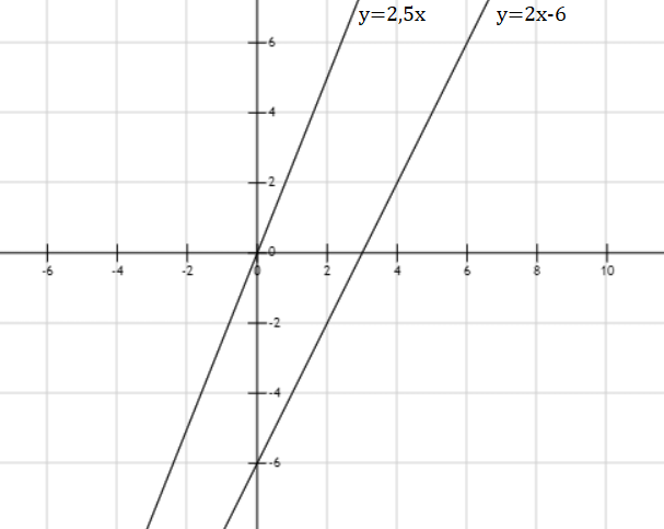 Hỏi đáp VietJack