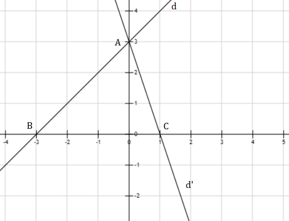 Hỏi đáp VietJack