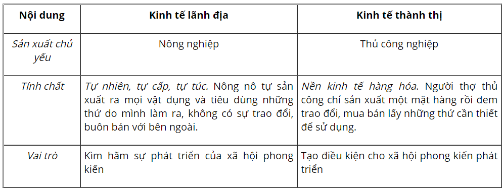 Hỏi đáp VietJack