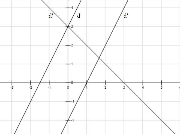 Hỏi đáp VietJack