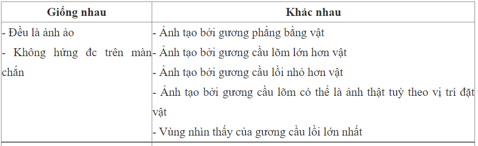 Hỏi đáp VietJack