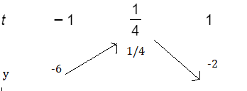 Hỏi đáp VietJack