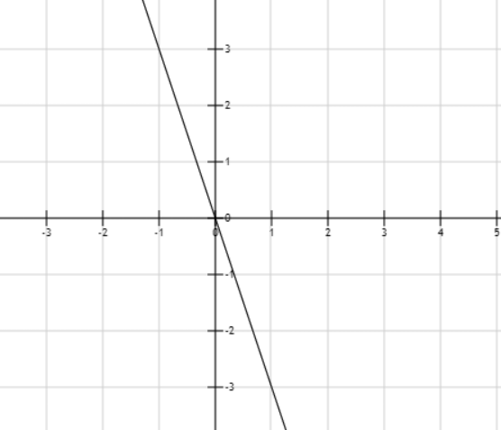 Hỏi đáp VietJack