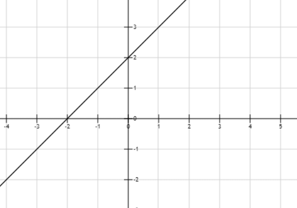 Hỏi đáp VietJack