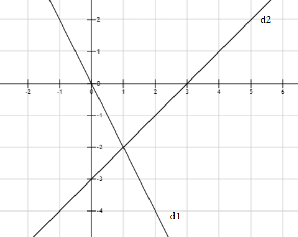 Hỏi đáp VietJack