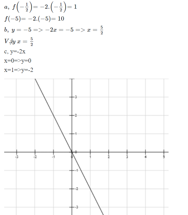 Hỏi đáp VietJack