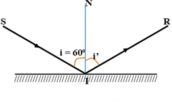 Hỏi đáp VietJack