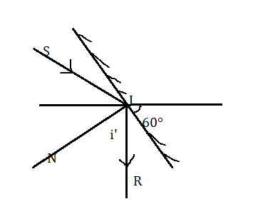 Hỏi đáp VietJack