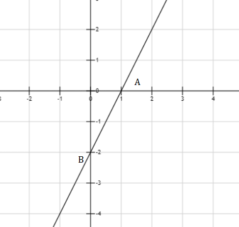 Hỏi đáp VietJack