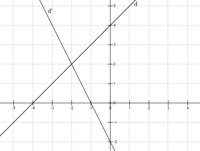 Hỏi đáp VietJack