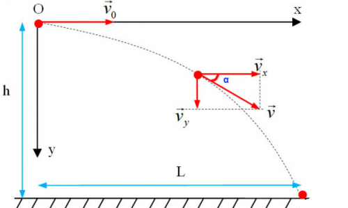 Hỏi đáp VietJack