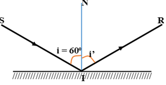 Hỏi đáp VietJack